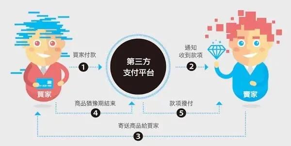 浙江PP电子游戏企业治理有限公司投资企业介绍——连连科技