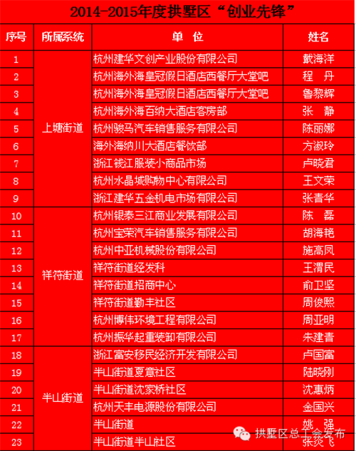 20150631PP电子游戏园区治理中心荣获“工人前锋号”称号 (1).png
